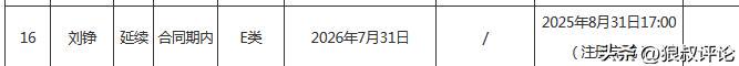 不到两年前，他被国王裁掉，如今他却带领尼克斯拿到了总冠军？