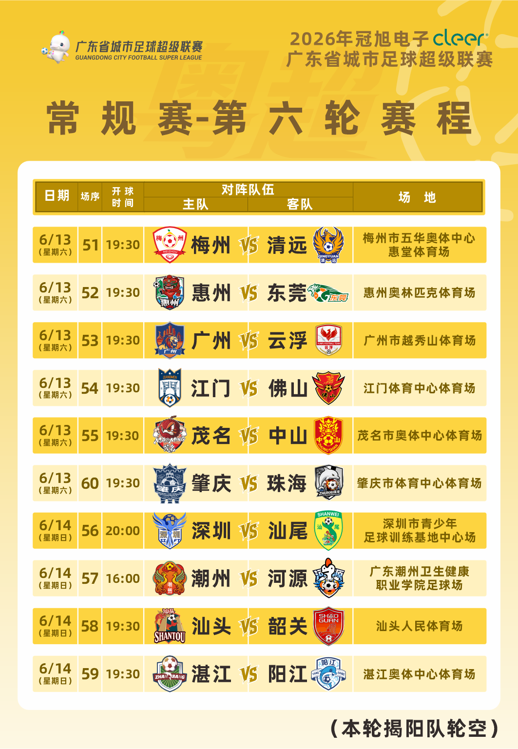 国王交易得拉文 大概率留队