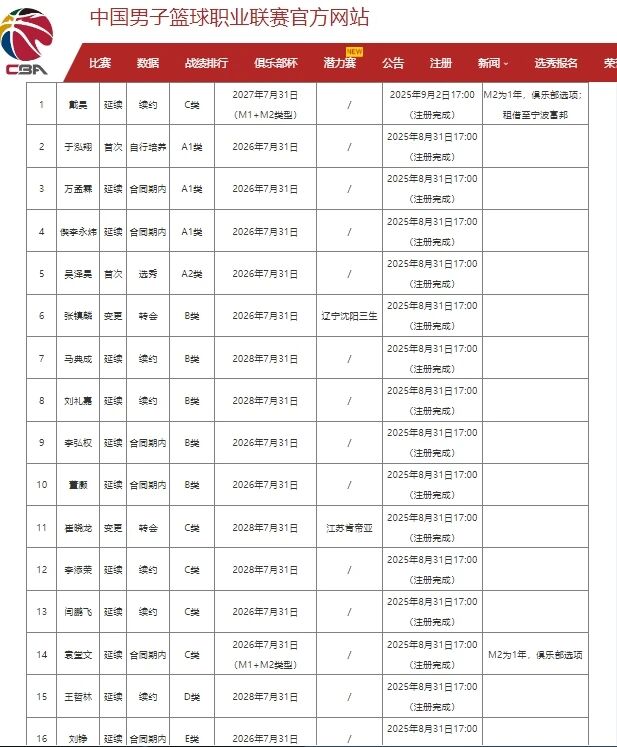 2026届新秀巡礼之伯里斯:华裔血统,有无球兼备的成熟双能卫
