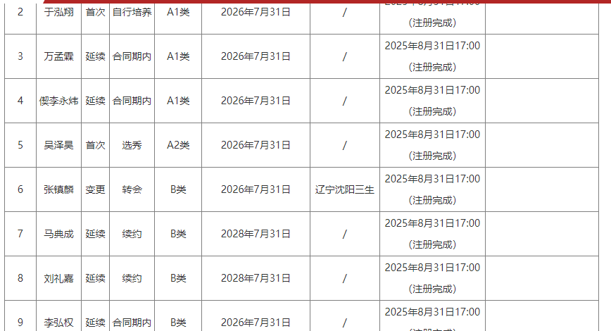 斯普利特担任公牛新帅！开拓者廉价选帅进入二选一