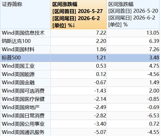 3年5100万!加盟东部第一!快船分崩离析