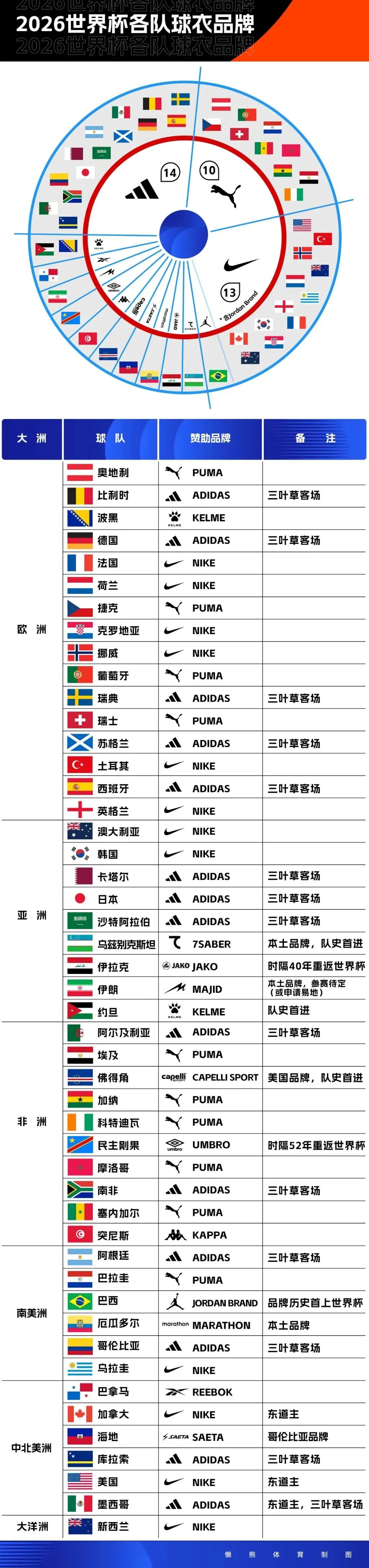 贝尔萨定妆照看向地面引争议,博主:因为他觉得自己不是模特